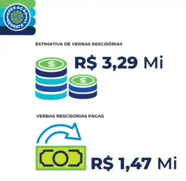 Operação resgate VI