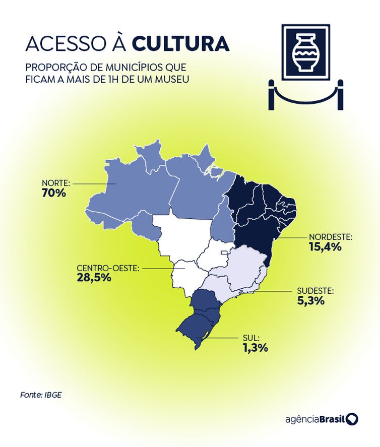 Arte Agência Brasil Brasília (DF) 30/11/2023 – Setor cultural tem mais emprego informal que conjunto da economia
Arte Agência Brasil