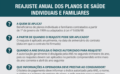 Reajuste de planos de saúde