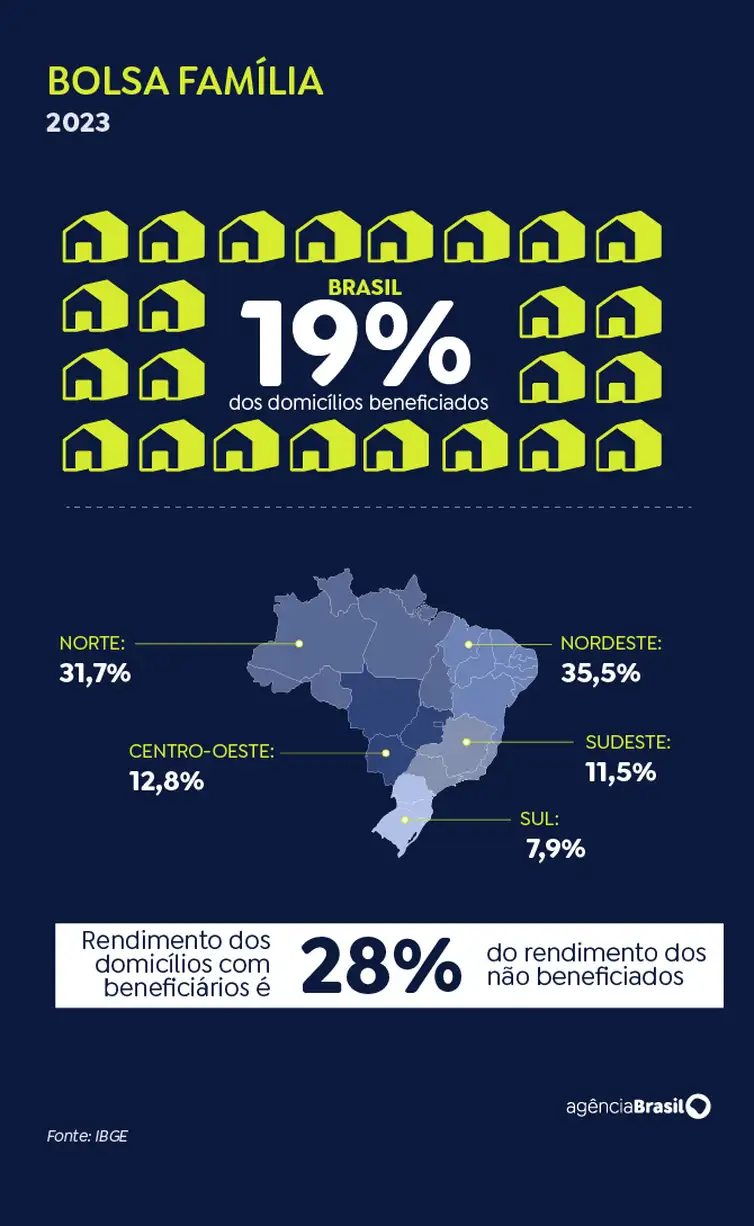 Brasília (DF) 19/04/2024 - Matérias IBGE PnadRendimentos.
Arte EBC