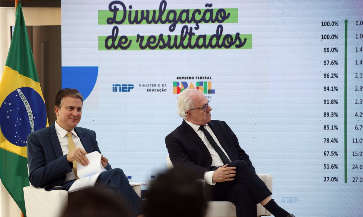 Em 2024, 7,8 milhes de alunos estavam matriculados no ensino mdio
