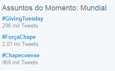 Hashtag #ForçaChape é uma das mais usadas no Twitter hoje