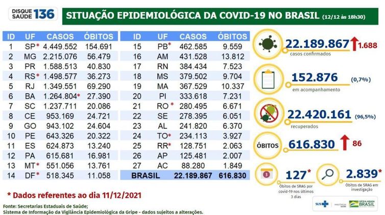 Boletim Epidemiolgico