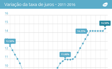 2016_06_08_taxaselic06-16_lm_aumento.png