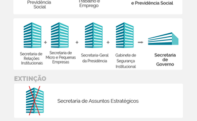 Infográfico_Reforma_Ministerial
