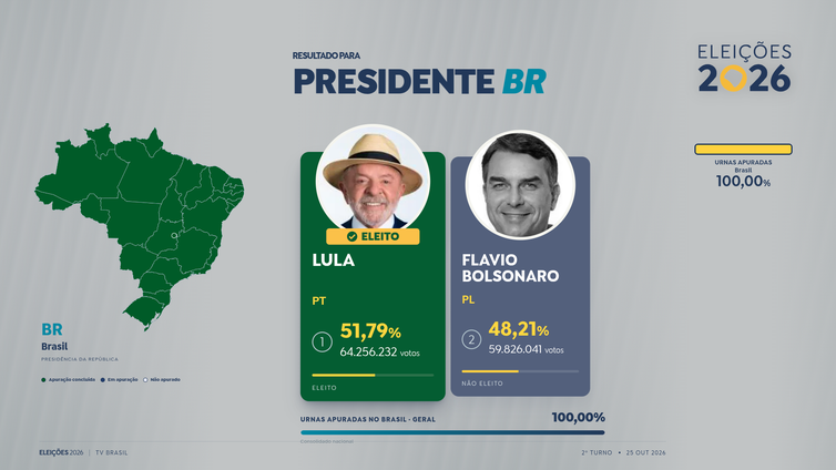 Arte - Totalização de votos para presidente do Brasil 