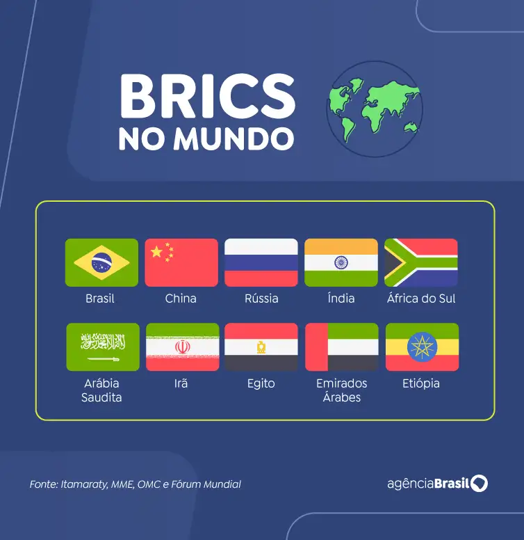 Brasília (DF) 03/01/2025 - Arte matéria Brics em espanhol LOS BRICS EN EL MUNDO.
Arte EBC