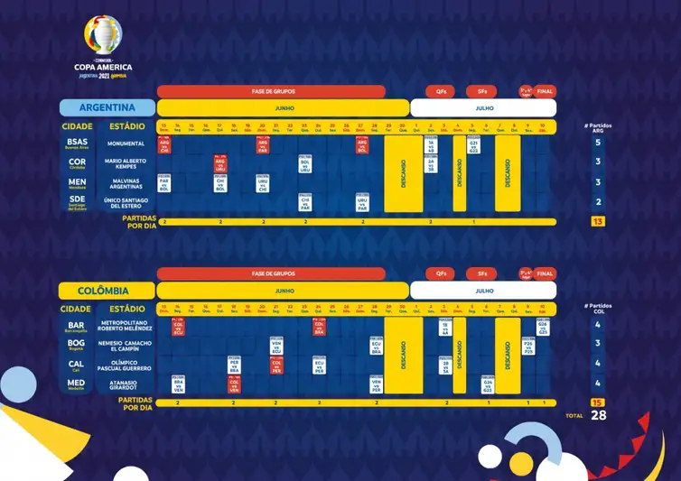 calendário - Copa América 2021 - tabela