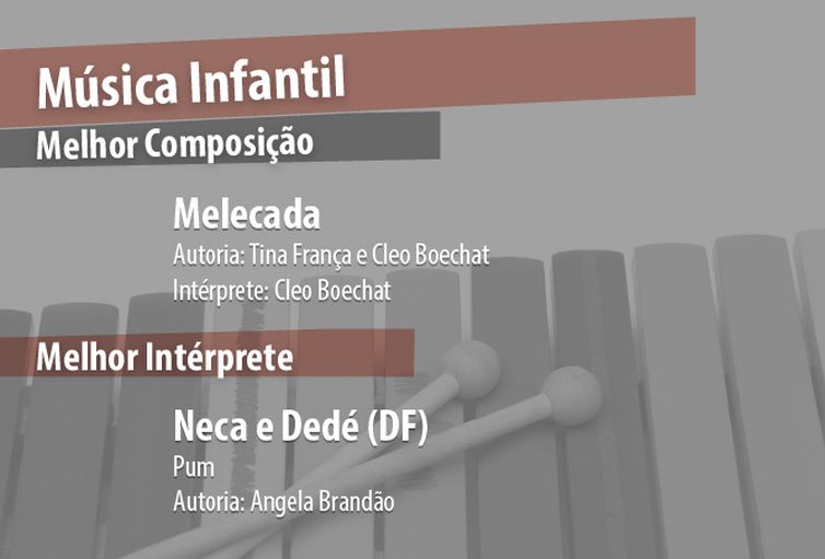 Vencedores da categoria música infantil