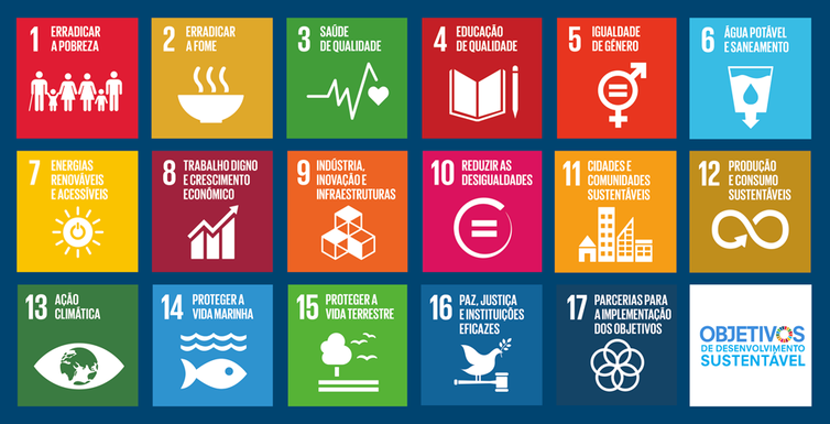 Objetivos de Desenvolvimento Sustentável (ODS).