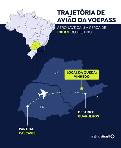 Arte EBC Brasília (DF) 09/08/2024 - Acidente Voepass Linhas Aéreas voo 2283 em SP.
Arte EBC