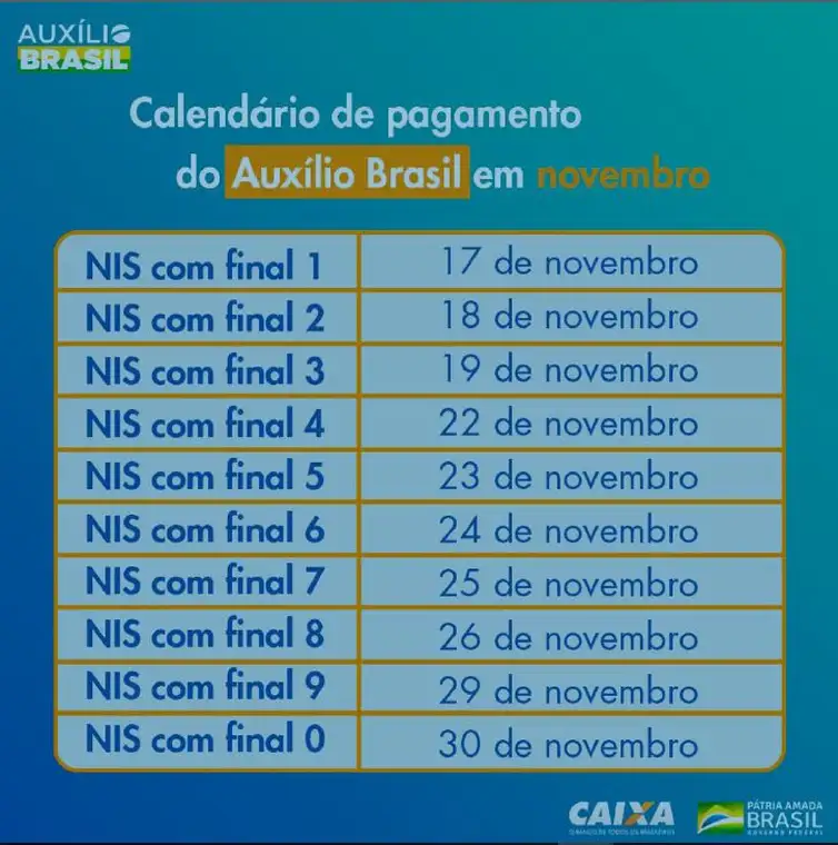 Jadwal pembayaran Bantuan Brasil