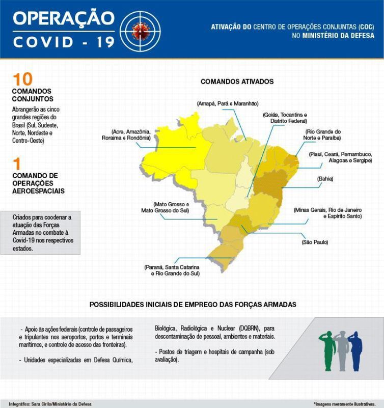 Infográfico mostra cidades onde estão estabelecidos os Comandos Conjuntos do ministério da Defesa para combater a epidemia de Covid-19