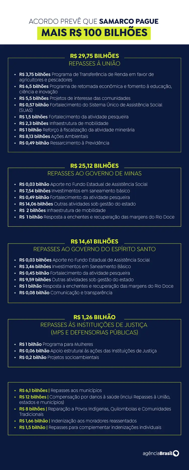Arte/EBC Arte Mariana repasses Samarco