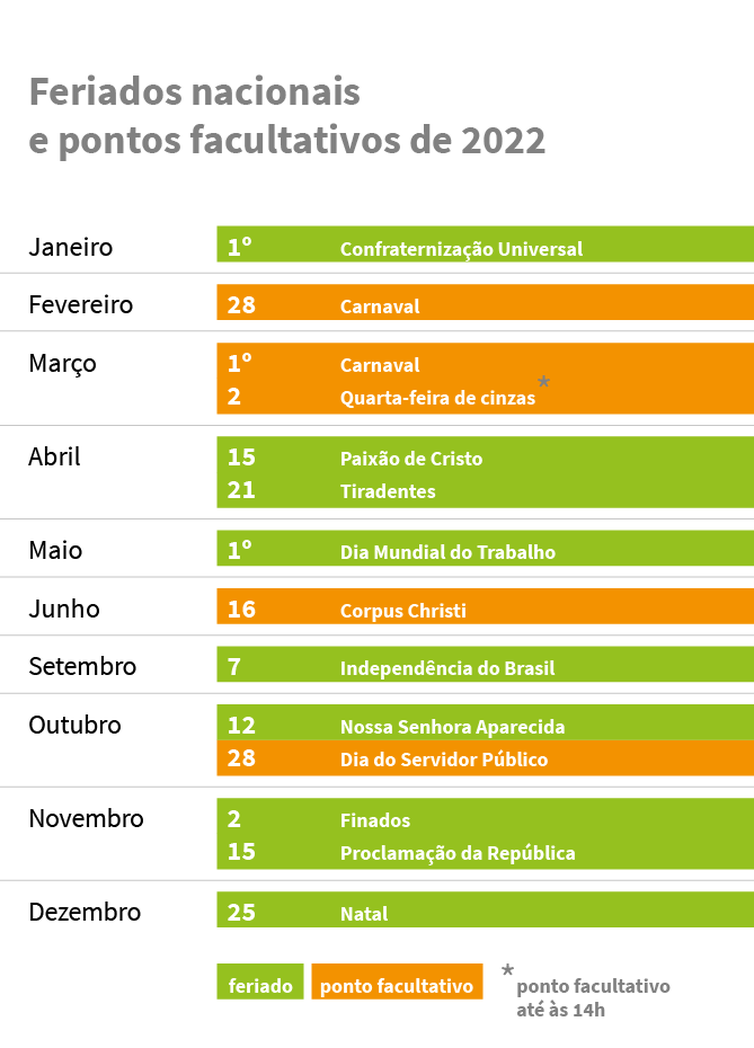 BRASIL Ano De 2022 Terá Apenas Um Feriado Nacional Prolongado – Portal ...