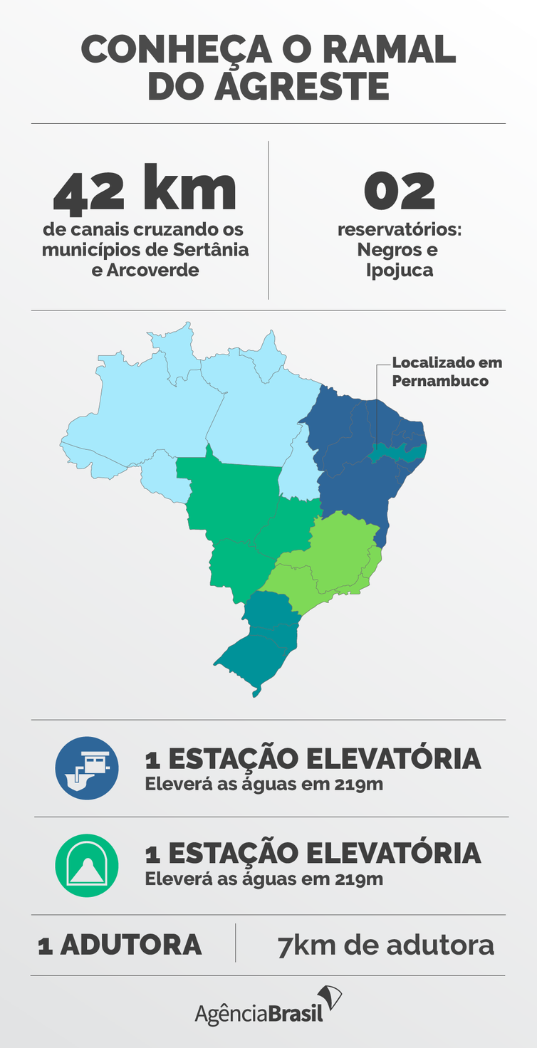 Arte/Agência Brasil Conheça a estrutura do Ramal do Agreste