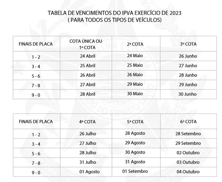 IPVA: Confira o calendário de pagamento no Espírito Santo