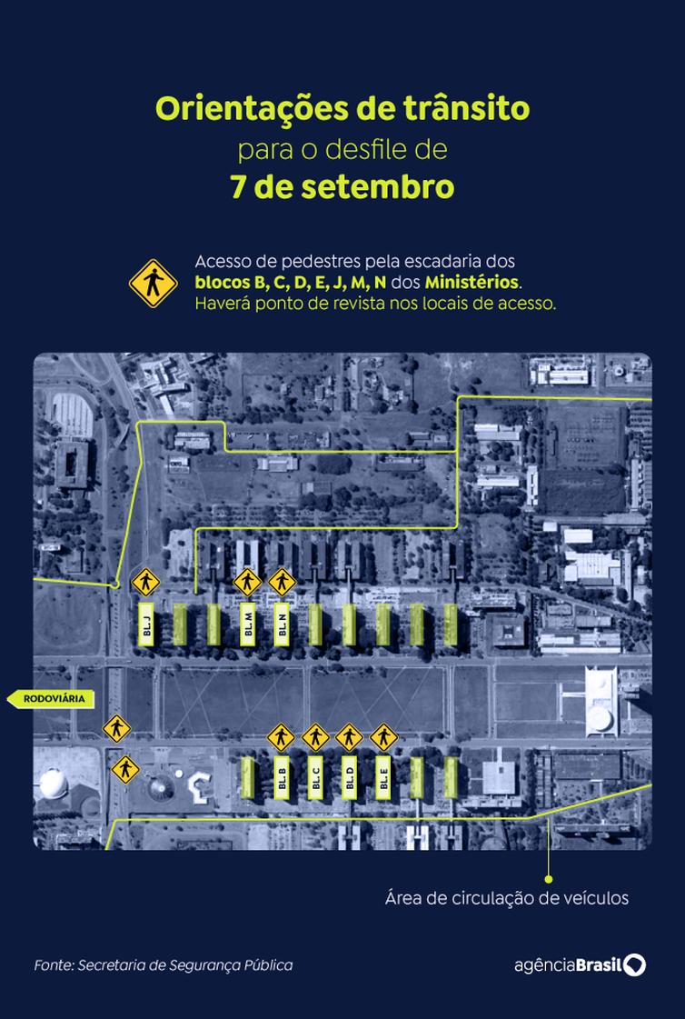 7 de setembro - Figure 2