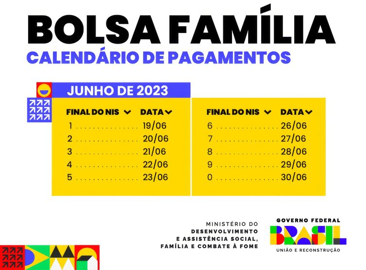 Calendário de pagamento do programa Bolsa Família. Foto: MDS/Gov.BR
