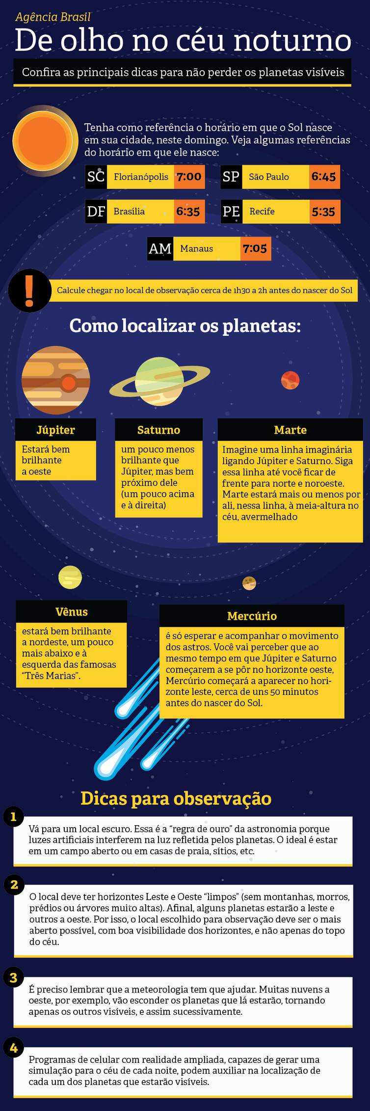 Infográfico mostra como ver 5 planetas no céu da madrugada neste domingo (26).