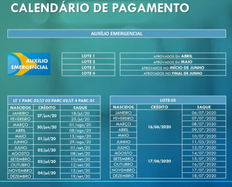 Calendário para saque em dinheiro do auxílio emergencial - Divulgação/Caixa.