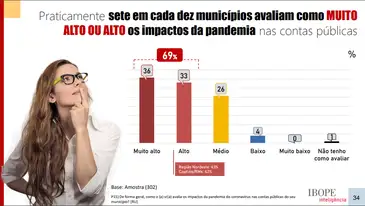 Divulgação/Cidades Sustentáveis/Ibope Inteligência Pesquisa Cidades Sustentáveis e Ibope Inteligência