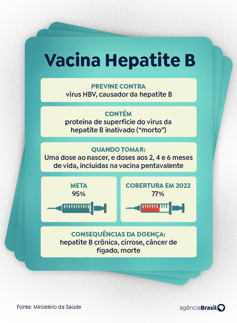 Vacina Da Hepatite B Foi Primeira A Prevenir Contra Um Tipo De Câncer