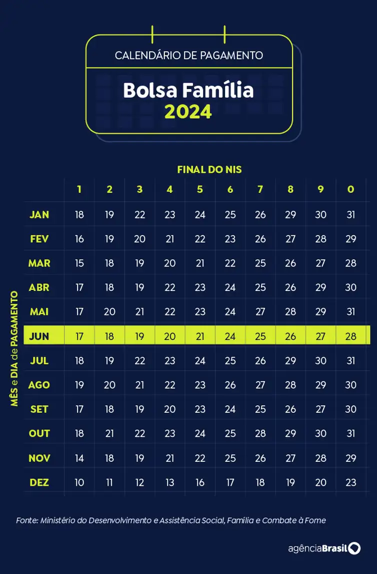 Brasília (DF) 19/11/2024 - Arte calendário Bolsa Família Junho 2024  Arte Agência Brasil