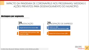 Divulgação/Cidades Sustentáveis/Ibope Inteligência destaque por segmento
