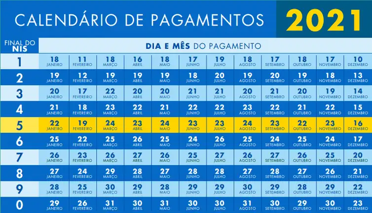 calendario_de_pagamento_bolsa_familia_2021 Brasil 