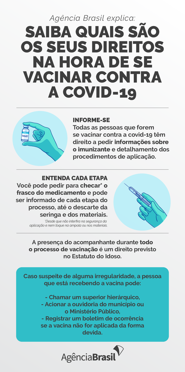 Arte/Agência Brasil Saiba quais os seus direitos no momento da aplicação da vacina contra covid-19.