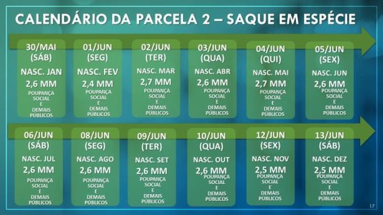 Calendrio da 2 parcela do auxlio emergencial