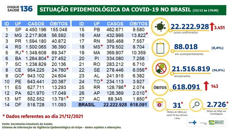 Boletim epidemiológico covid-19 