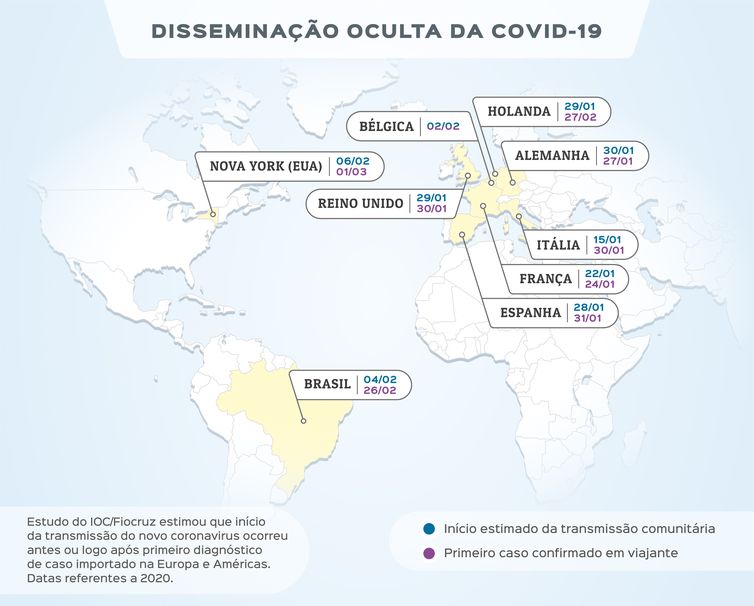 IOC/Fiocruz Início da circulação do novo coronavírus