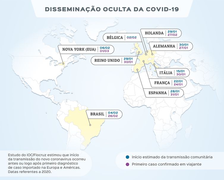 Início da circulação do novo coronavírus