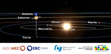 alinhamento planetário