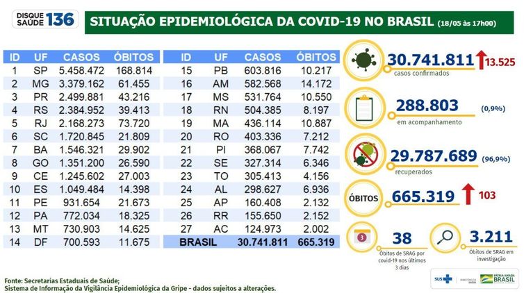 Divulgação/ Ministério da Saúde