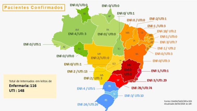 Internações covid-19