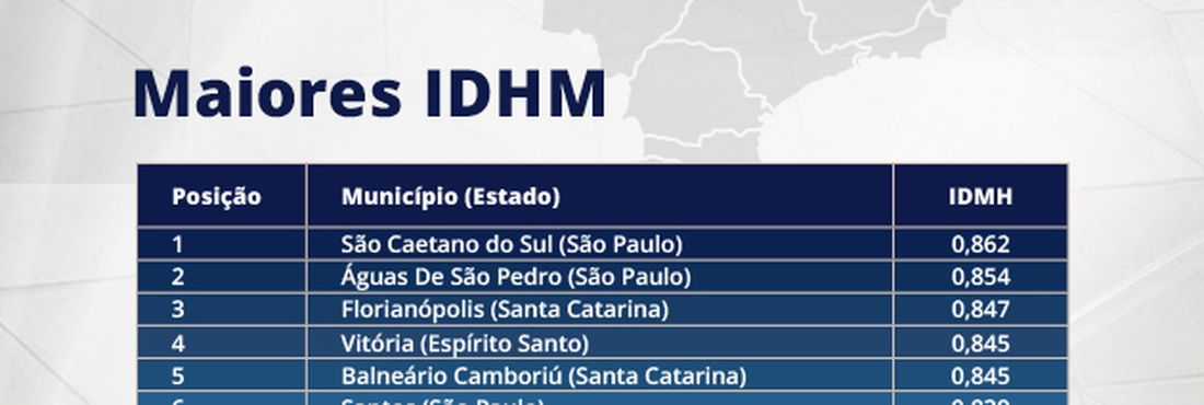 Ranking IDHM geral