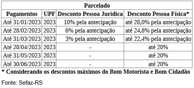 IPVA RS 2023