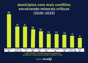 Brasília (DF), 13.09.2024 - Arte para a matéria Extração dos minerais para a transição energética. Arte/Agência Brasil