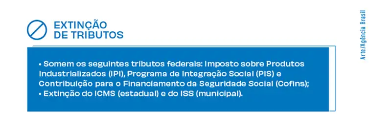 Brasília - 07/07/2023 - Arte com os principais pontos da reforma tributária. Extinção de Tributos. Foto: Arte/EBC