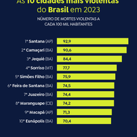 arte cidades mais violentas arte cidades mais violentas