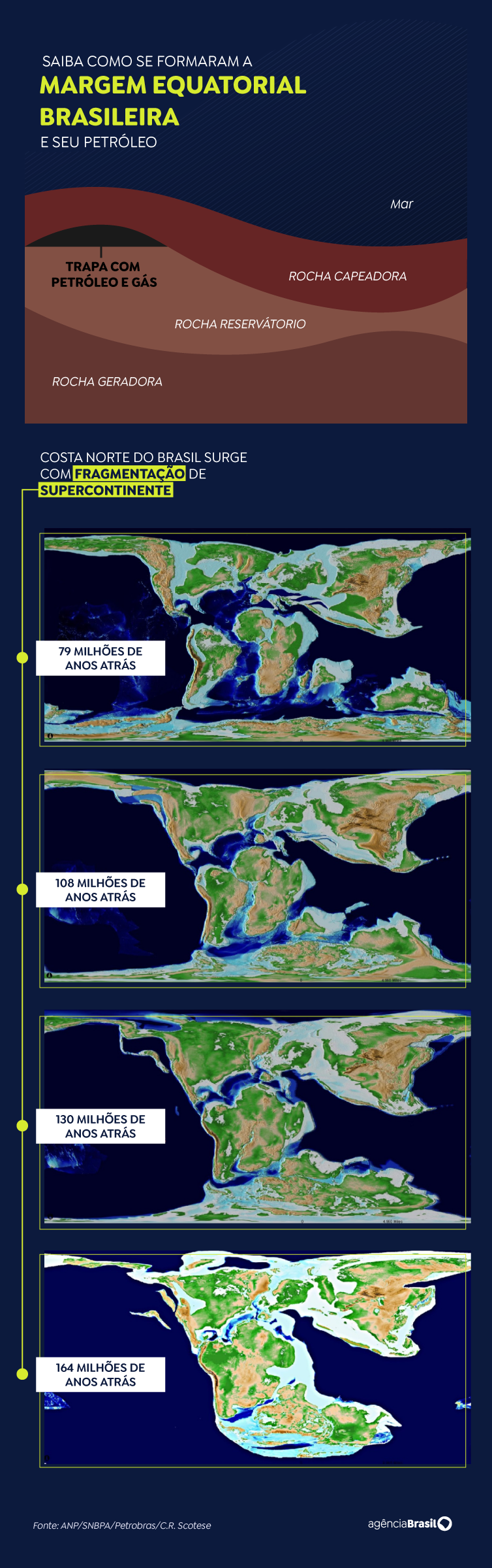Arte/Agência Brasil arte-margem-equatorial