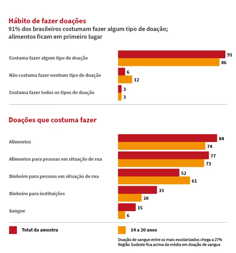 Infográficos