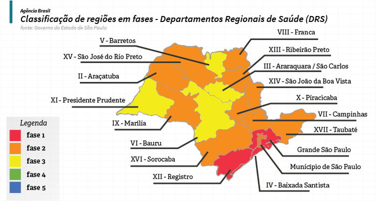 Mapa das fases de relaxamento da quarentena segundo DRTs de São Paulo.
