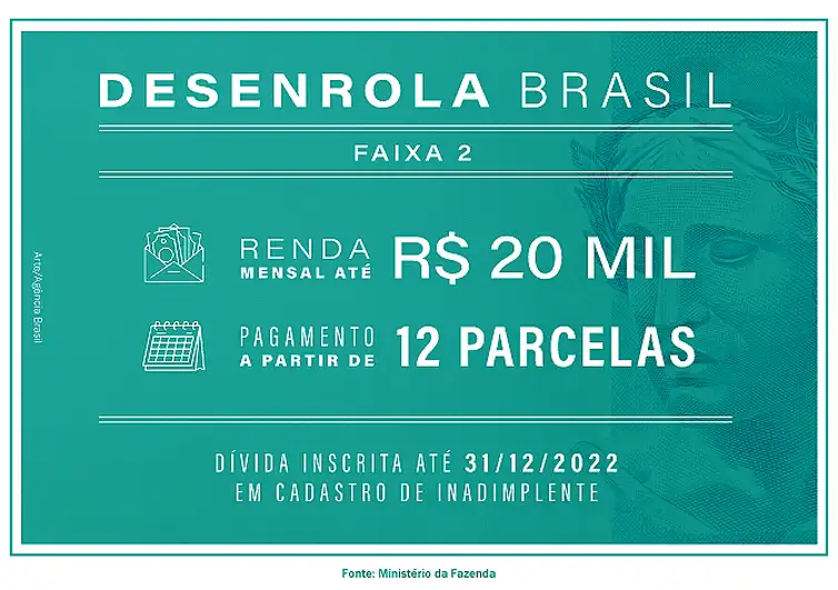 Brasília (DF) - Programa desenrola Brasil Faixa 2Arte: Agência Brasil