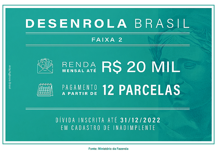 Brasília (DF) - Programa desenrola Brasil Faixa 2 Arte: Agência Brasil