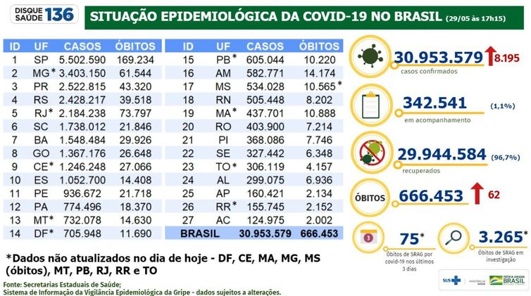 Boletim epidemiológico covid-19