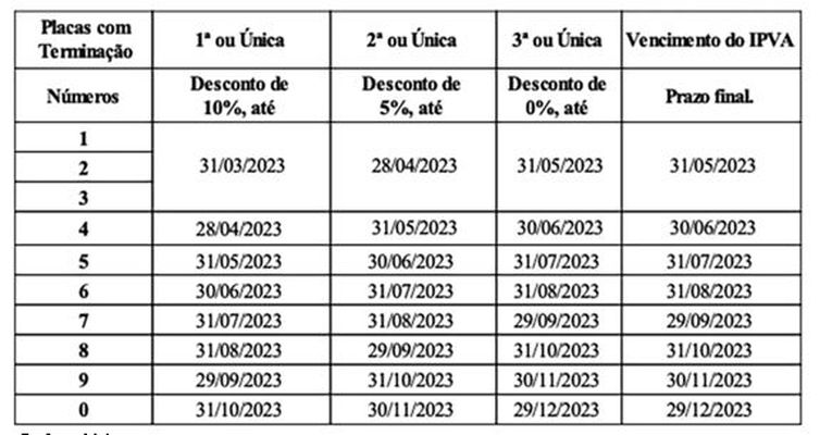 IPVA: Confira o calendário de pagamento no Amazonas